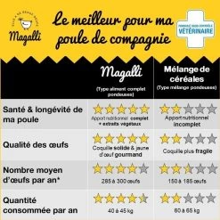 Mélange Poule Pondeuse Muesli Bio 12kg - Magalli -Fournitures De Volaille aliment pondeuse bio magalli 3 1