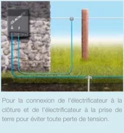 Fil électrique Conducteur Haute Isolation Pour Clôture Poule Et Volaille Fisol 25m - Lacmé -Fournitures De Volaille fil conducteur haute isolation fisol 25m schema prise terre