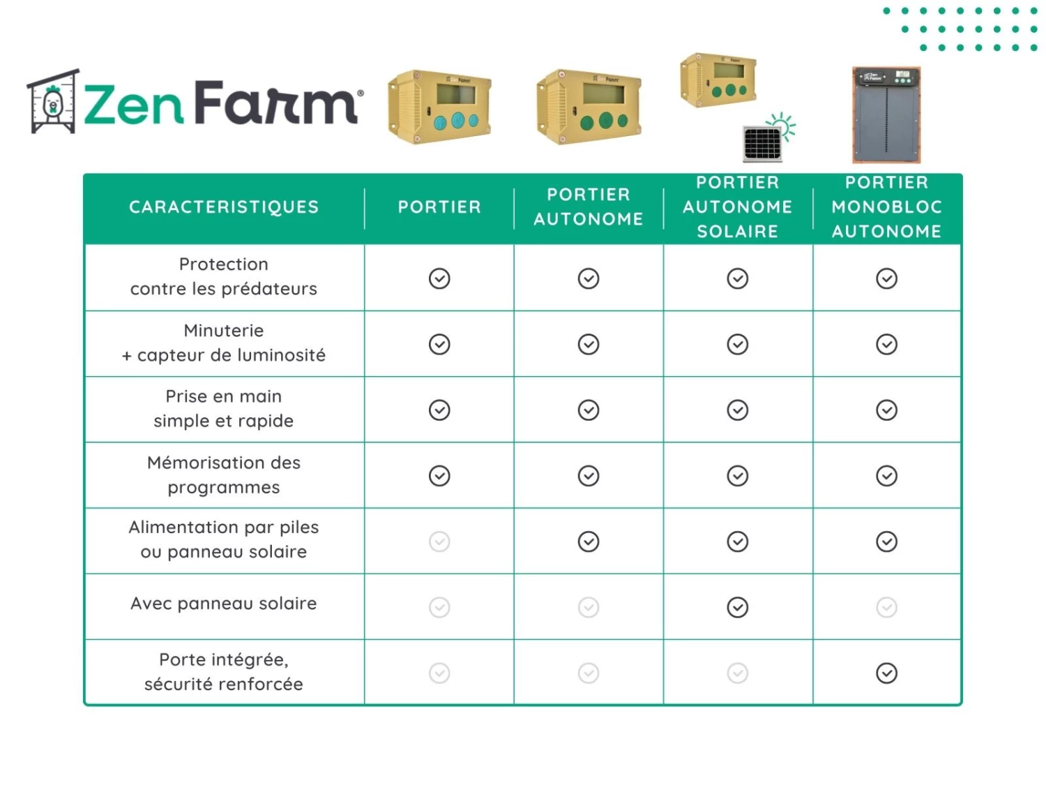 Portier Zen Farm Autonome Solaire Poulailler 8 Portier Zen Farm Autonome Solaire Poulailler – Image 6